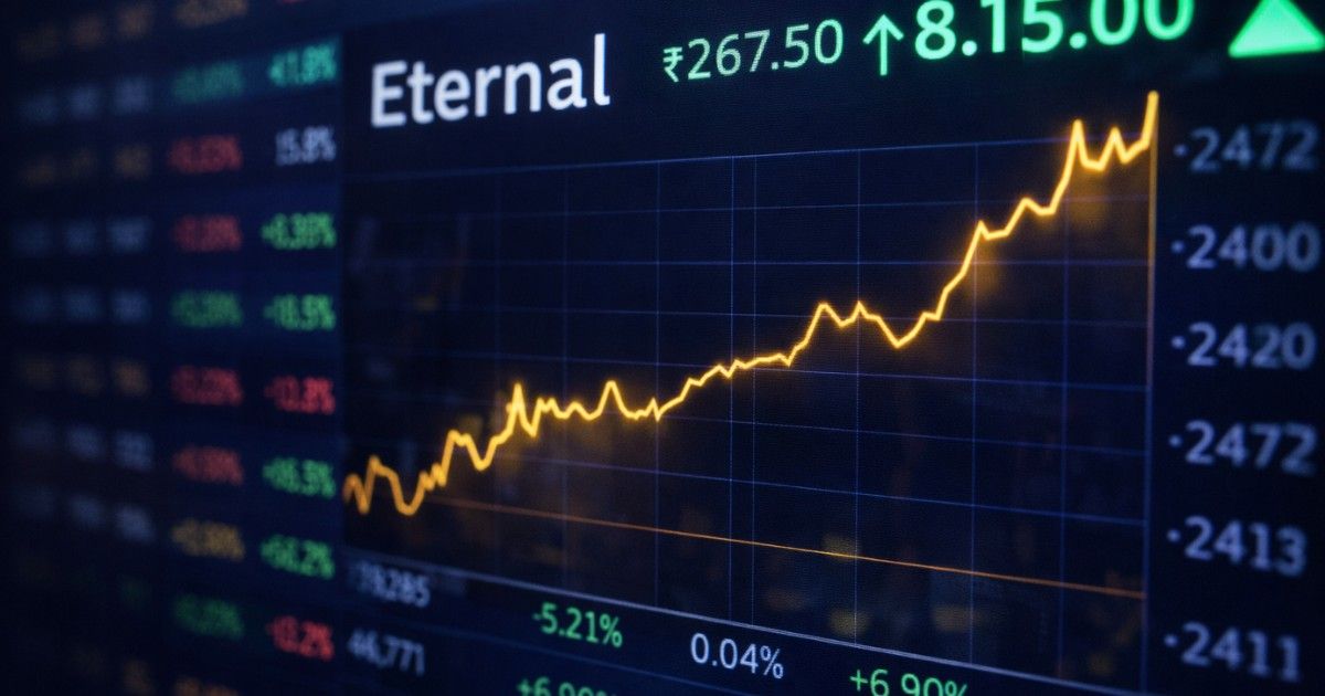 Eternal share price trend represented through stock market chart and financial analysis visuals
