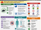 Global Health Alert: Hantavirus Pandemic Risk Raises Concern as WHO Warns Multiple Countries